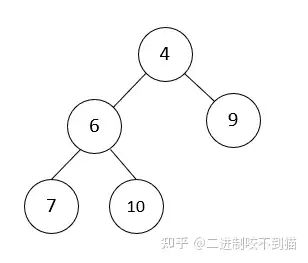 最大堆/最小堆&堆排序[c  代码]