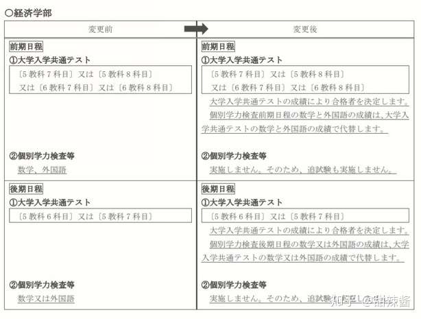 日本横浜国立大学申请要求已更新 请注意 知乎