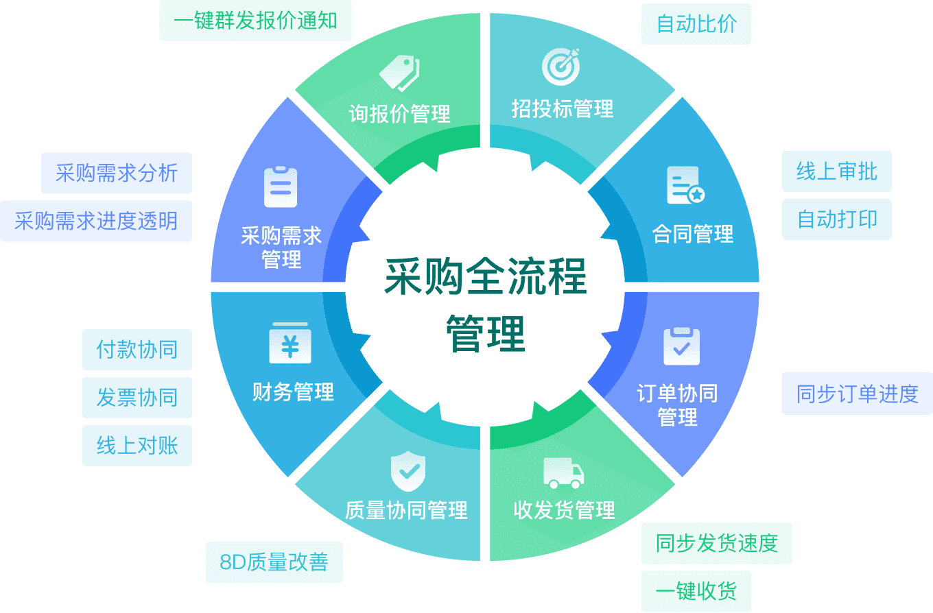 供应商管理系统软件srm,srm供应商管理系统登录,srm供应商管理软件