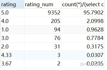 精品旅行服务数据分析(图17)