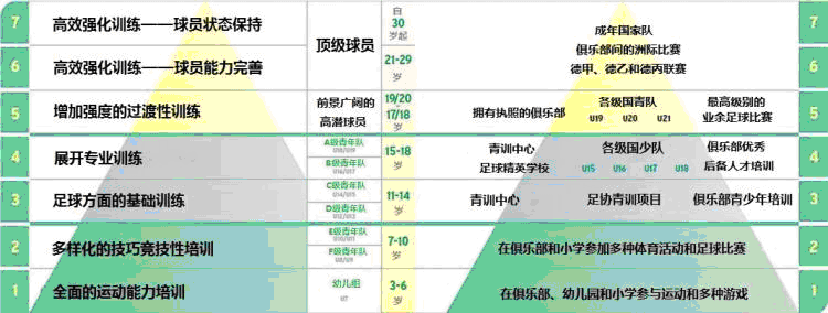 德国家庭对于孩子踢足球的态度是怎样的?是什
