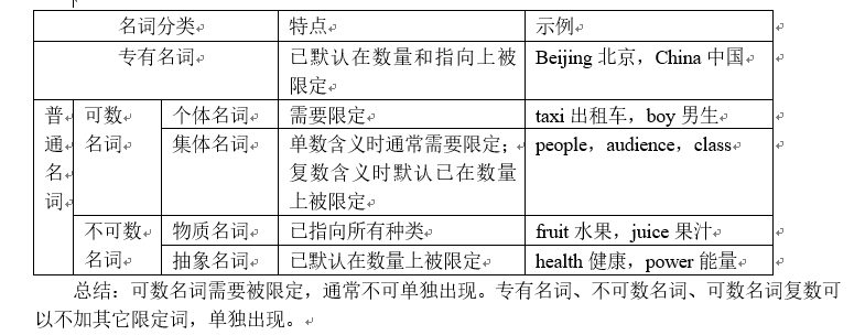 进阶篇——第一章 冠词 - 知乎