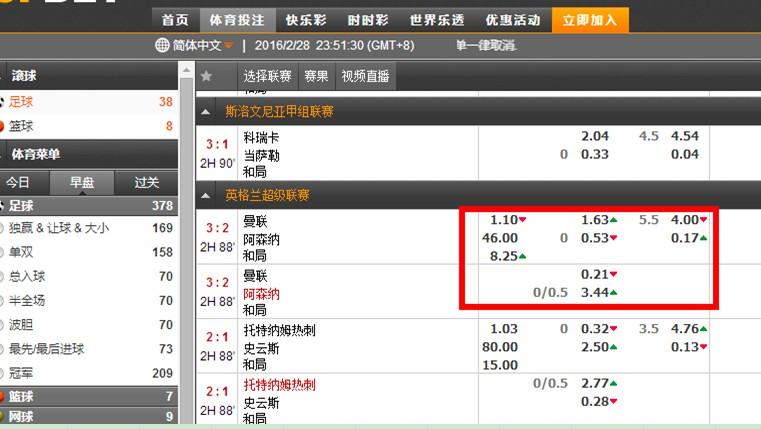 怎么看2016年2月28日英超曼联主场竟然受让平