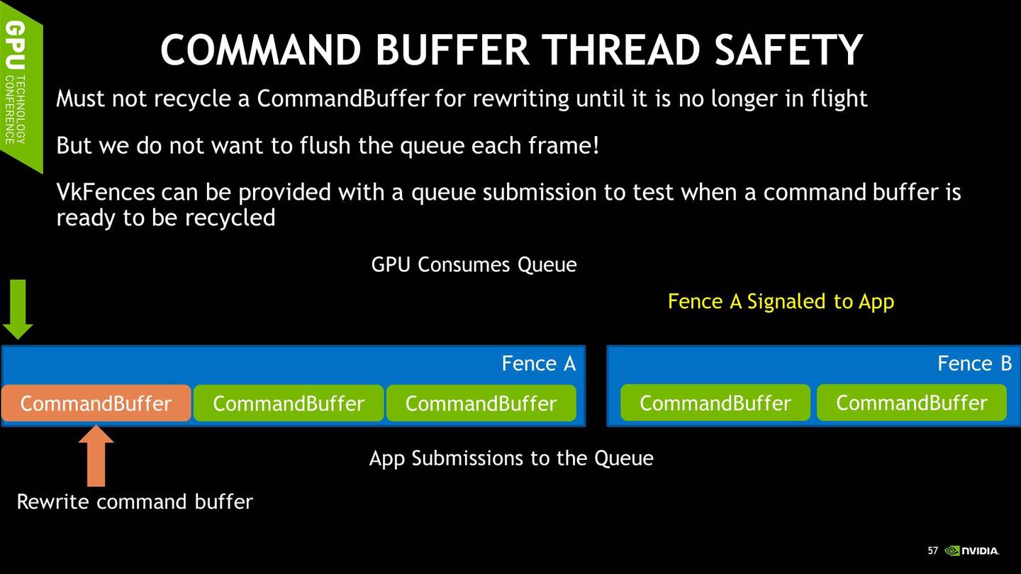 Vulkan - 高性能渲染 - 知乎
