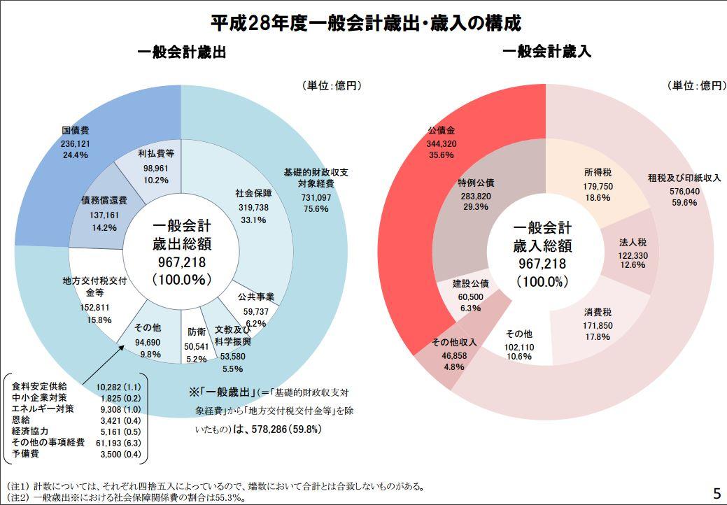 2016 年、2017 年日本政府的财政状况是怎样的