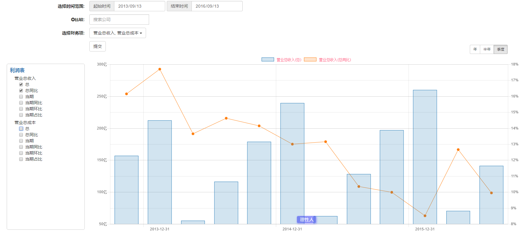 哪里可以获得A股的历史数据?包括所有个股的