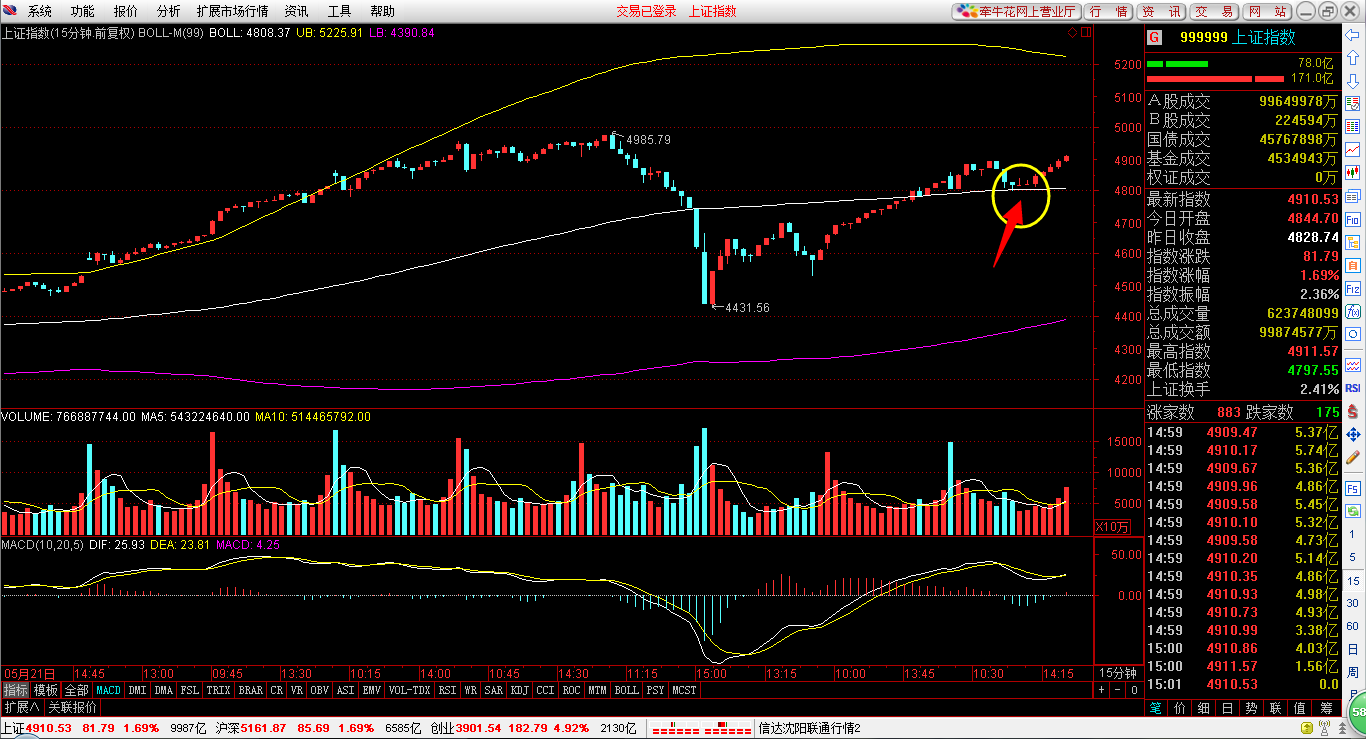 2015.6.2 细说压力位和支撑位- 知乎