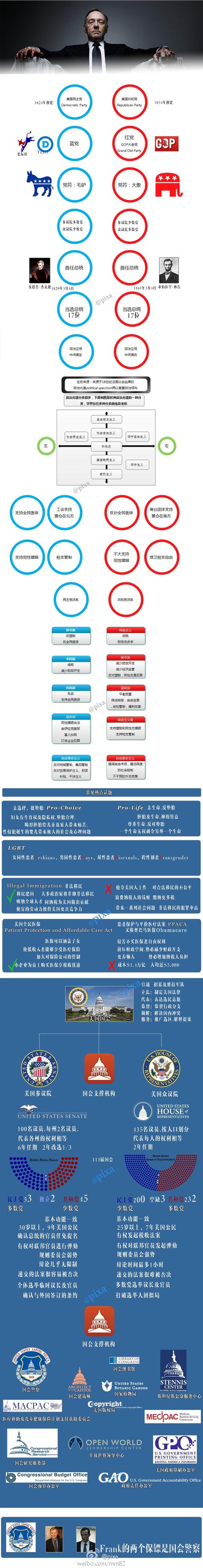 有趣 收藏夹 知乎