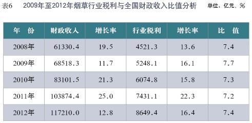 烟草行业是什么样子?