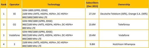 英国号码给中国打电话