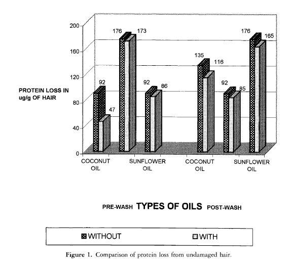 <em>烫头发</em>是去外面烫一次比较伤呢还是每天<em>自己用</em>