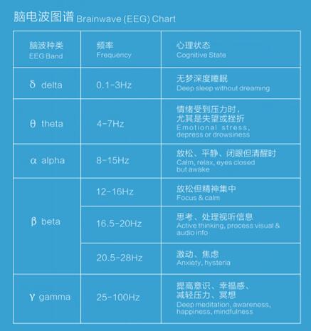 意念力头戴式设备原理是什么?真的可以起到训