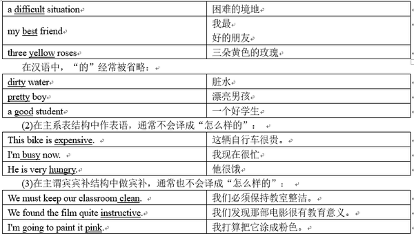 基础篇 第十章形容词与副词 知乎
