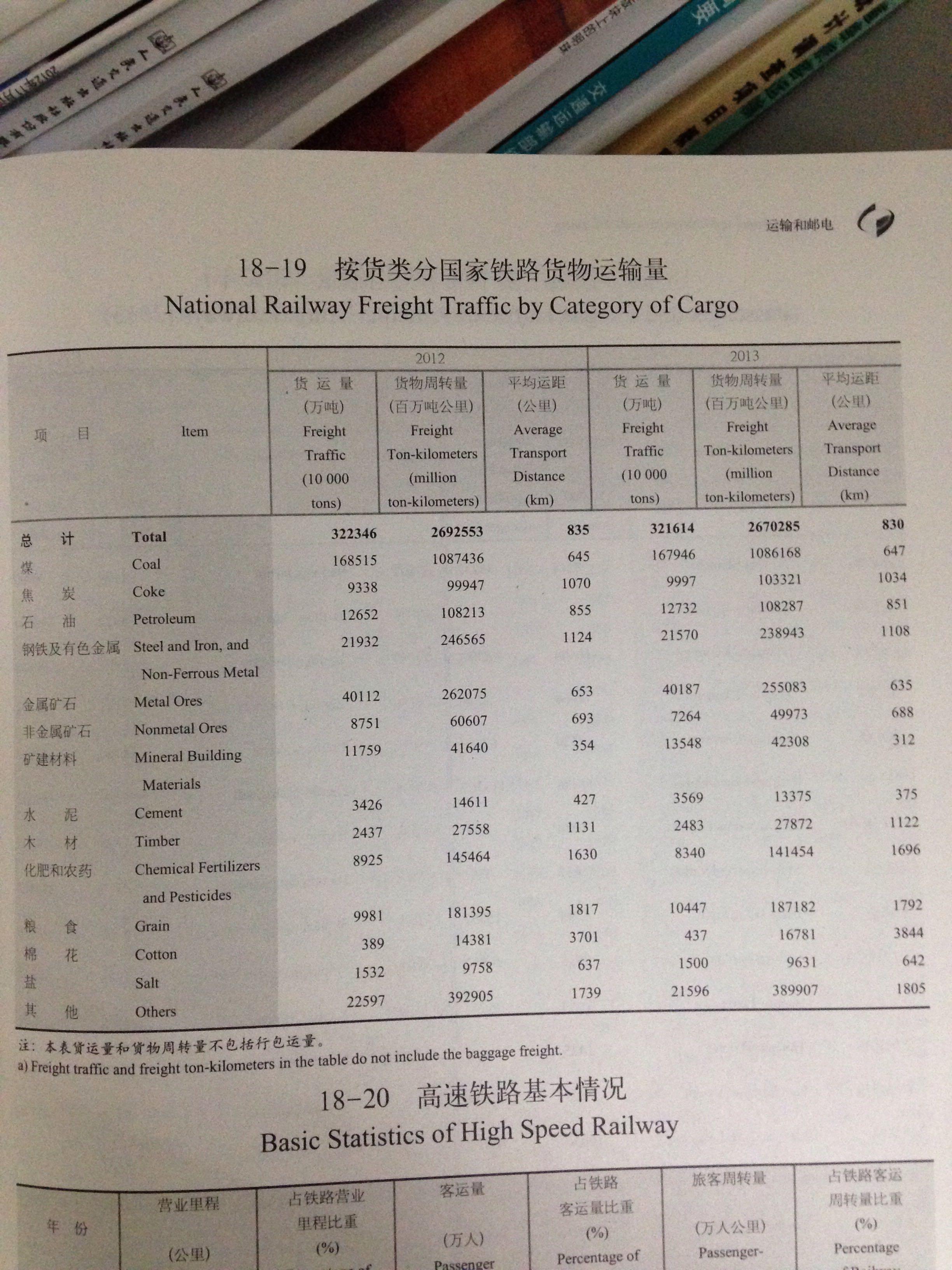 哪里可以查询近年来我国铁路货运发送量、货运