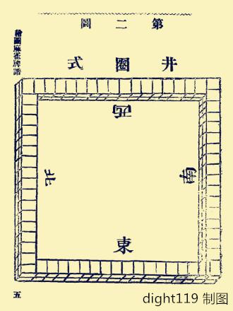 为什么麻将中东南西北位置与实际位置相反？