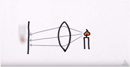 为什么近视眼的人眯眼就可以看得更清楚 为什么近视眼的人眯眼就可以看得更清楚