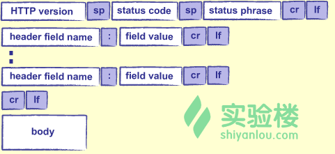 Python实现简单的Web服务器 - 知乎
