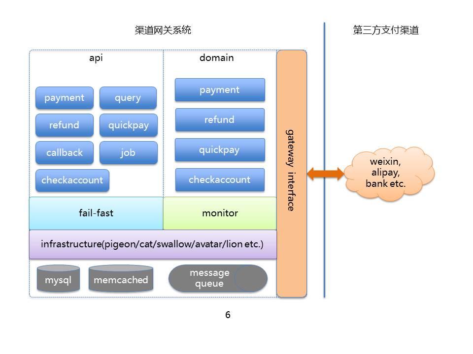 代付接口，连接支付和结算的桥梁