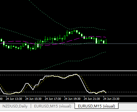 MT4交易软件如何用自己的模版复盘? - 外汇 -