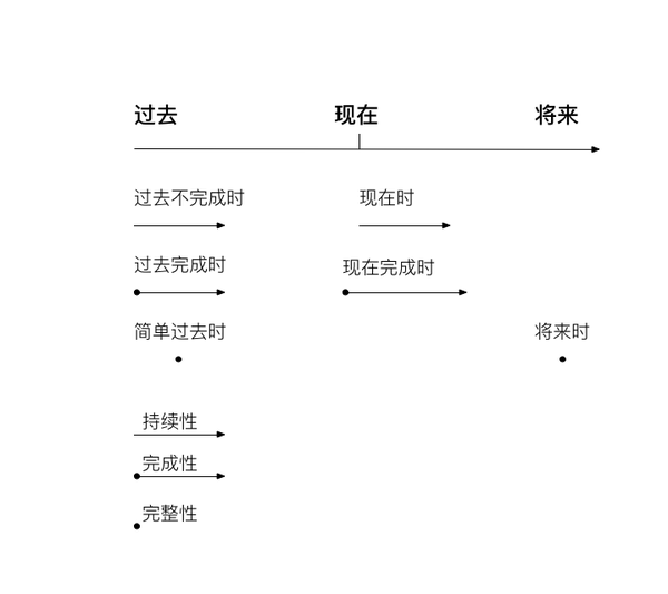 圣经希腊文语法架构 知乎