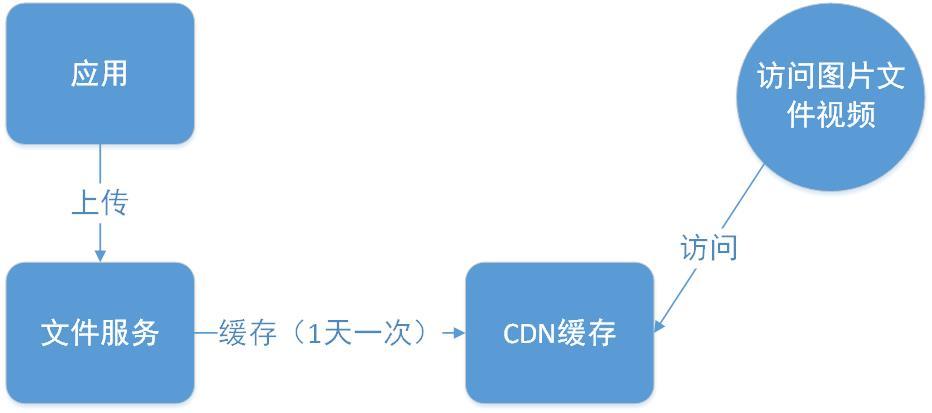 阿里云的用途是什么 896c7e1b473279f7893869e887fe7466_1440w.jpg?source=172ae18b