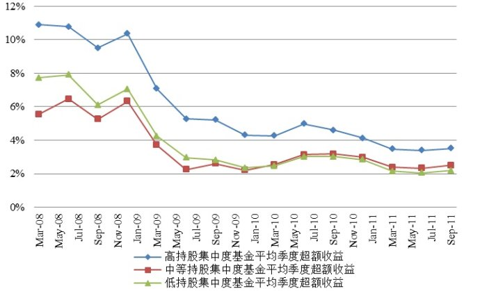 市場呼喚面向投資的基金分析與投資諮詢體系