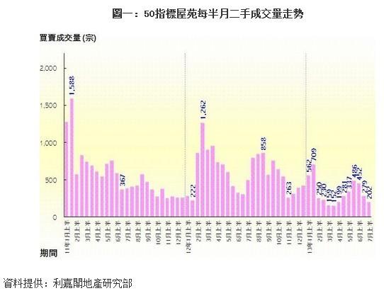 香港人是怎么买得起房子的? - 房价 - 知乎