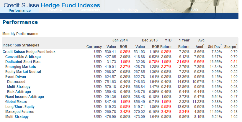 Index fund是什么