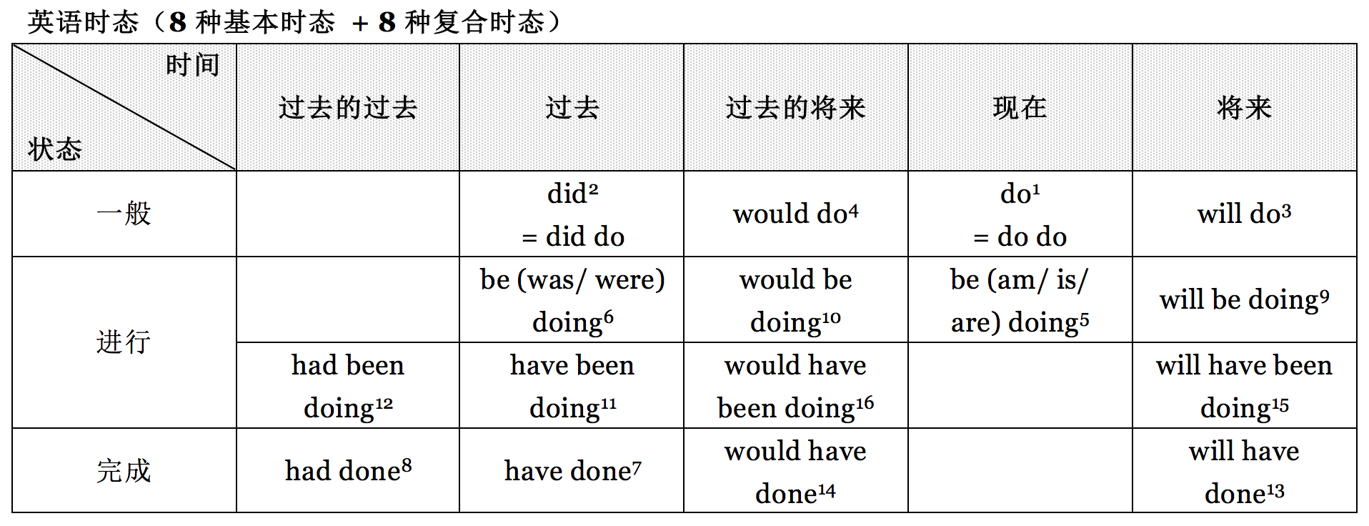 如何准确使用英语时态? - 知乎