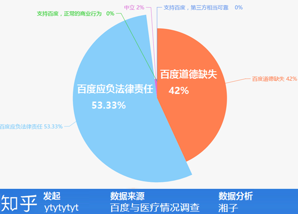 百度不收录网站文章_百度收录的网站_收录百度文章网站有哪些