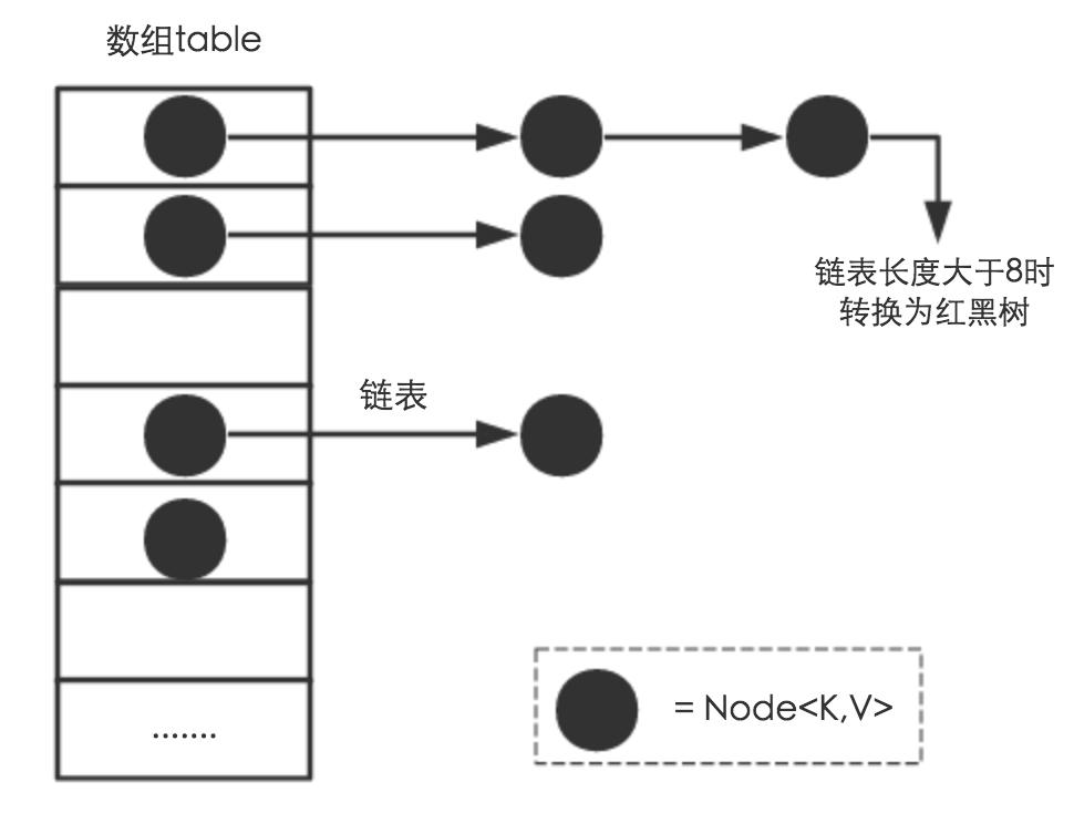 存储结构ht终结状态