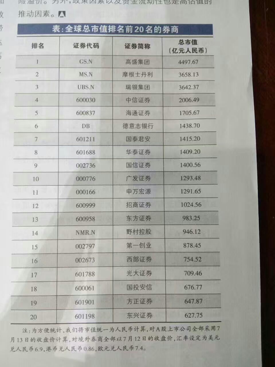 如何看待全球总市值排名前二十的券商，中国占了十五个？ - 知乎