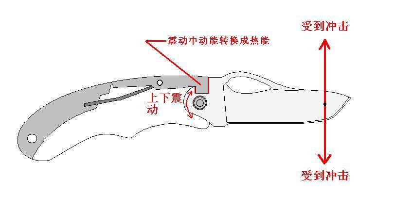 带锁折叠刀怎么收? - 知乎