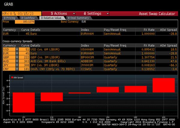 why-eur-bonds-from-asw-to-xccy