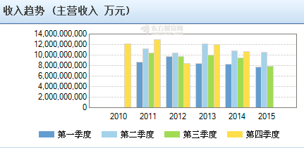 从东方电气的战略困局聊聊中国装备制造企业的断崖式困境 知乎