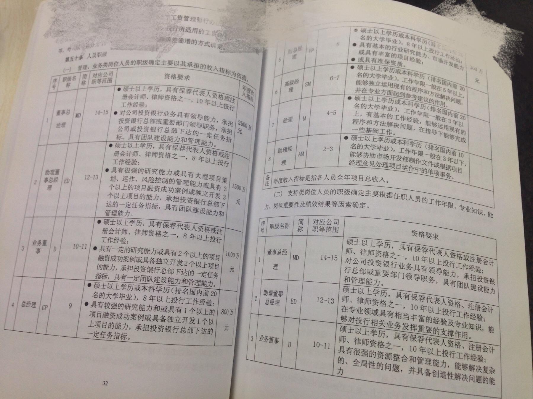 投行中的各种岗位职能、级别是什么?