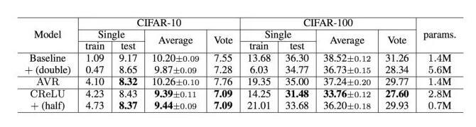 常用的激活函数 常用的激活函数