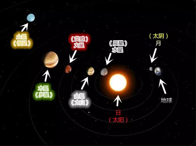 幼学琼林卷一天文