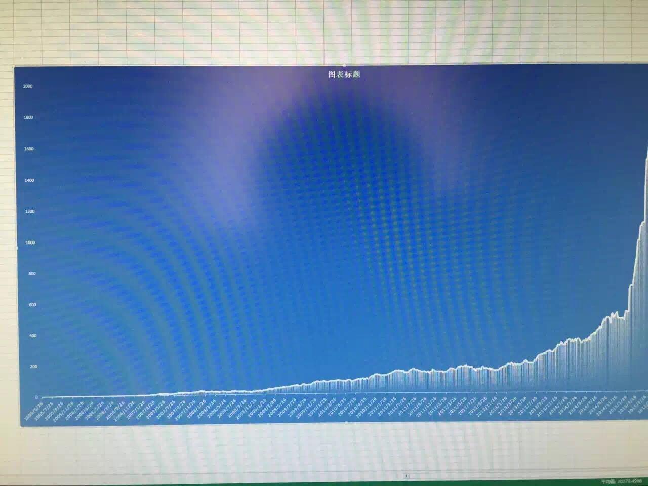 0的alpha对冲策略,年化收益20.79%,最大回撤-