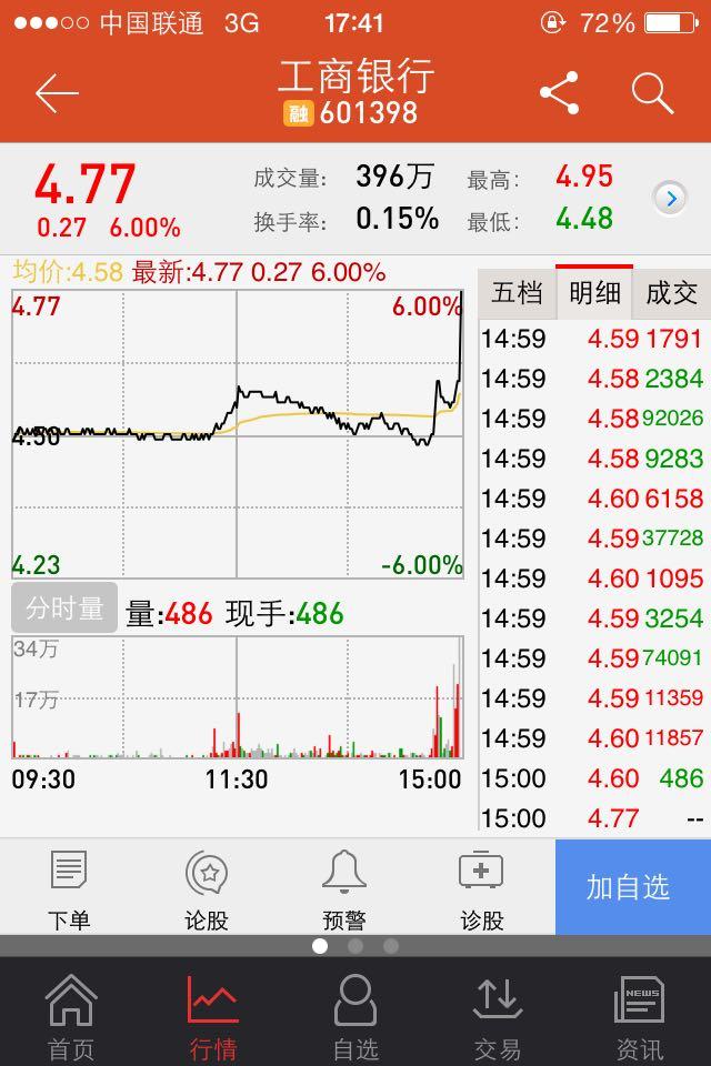 工商银行这支股票的收益问题? - 匿名用户的回