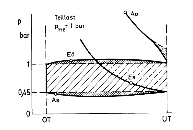 什么是汽油机的节流损失? - 知乎用户的回答