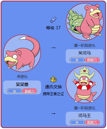 玛瑙水母与箱形水母相近