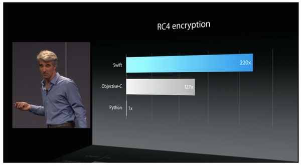 为什么苹果新语言 Swift 的 RC4 运算效能是 Python 的 220 倍？