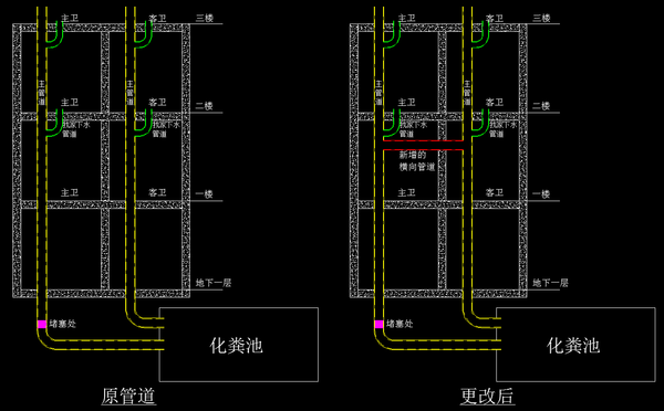 高楼住宅二楼如何防止下水道堵塞导致的反水装修时有什么办法解决
