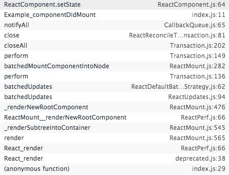 React 源码剖析系列 － 解密 setState - 知乎