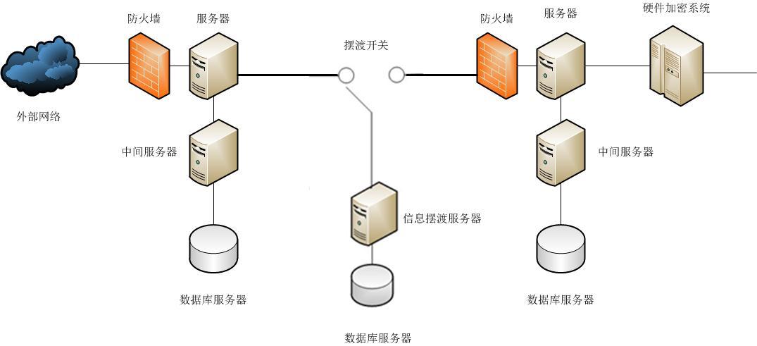 如果服務器所在的內網進行物理隔離(斷開互聯網連接),黑客有辦法突破