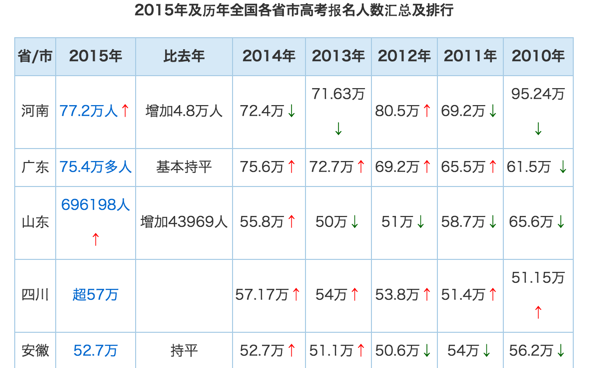 想知道日本的高考与大学的黑幕么 看这篇吧 知乎