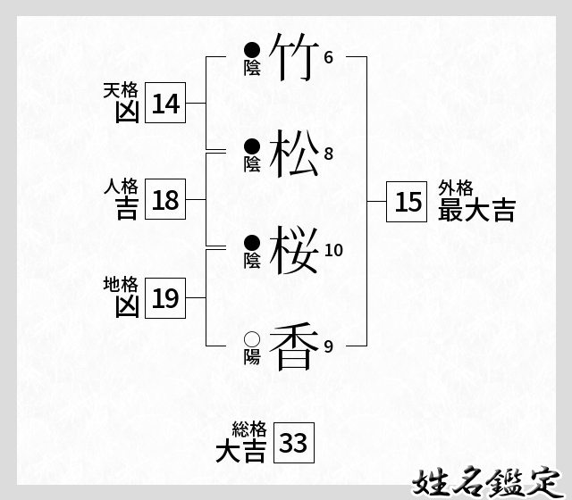 日本人是怎么取名字的?其起名有何变迁或禁忌