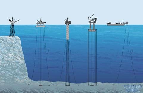 深海油井 收藏夹 知乎