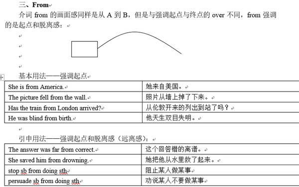 进阶篇 第七章介词 知乎